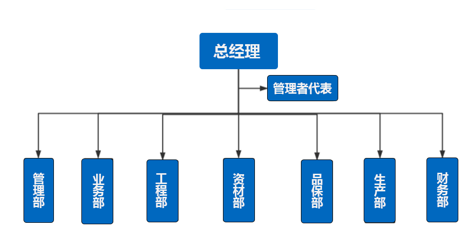 組織架構.png